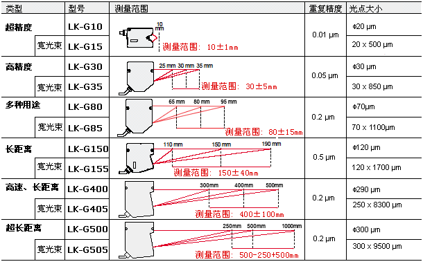 全自動(dòng)影像測(cè)量儀軟件界面圖像